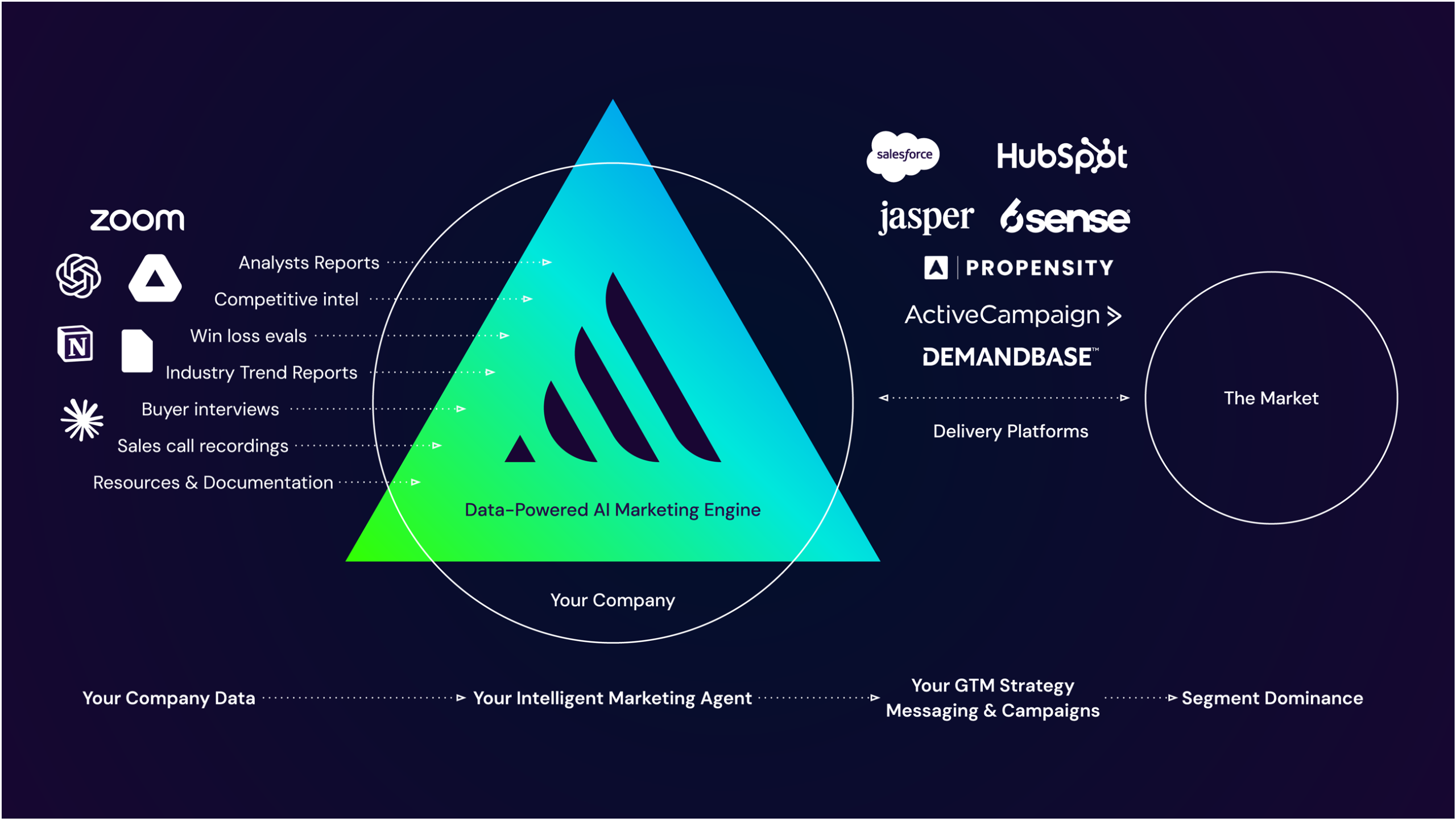 StrongPosition Ecosystem